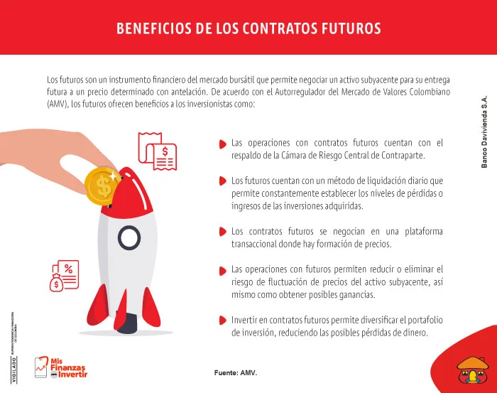 ABC Contratos seguros